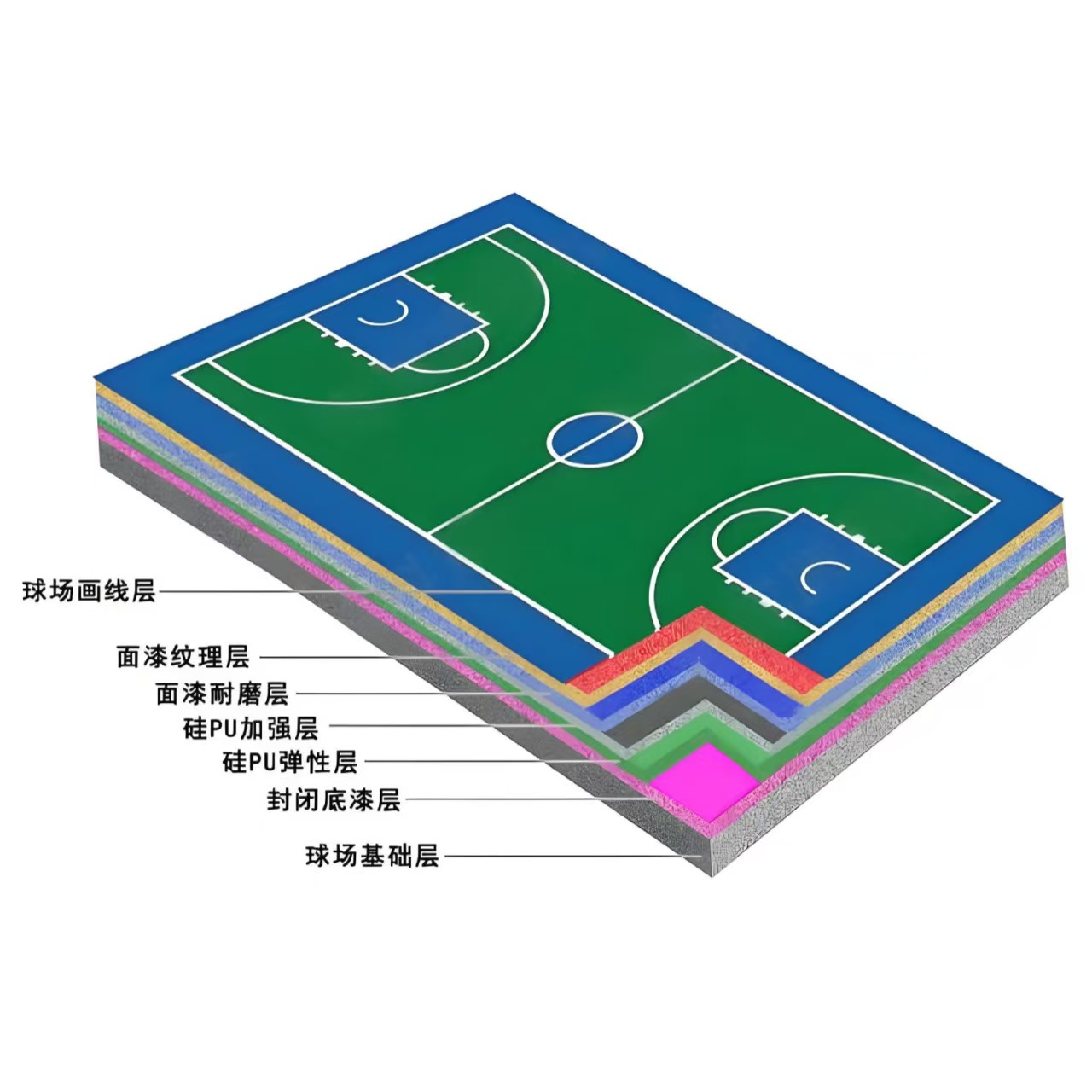 白银市硅PU材料橡胶跑道 - 一站式服务